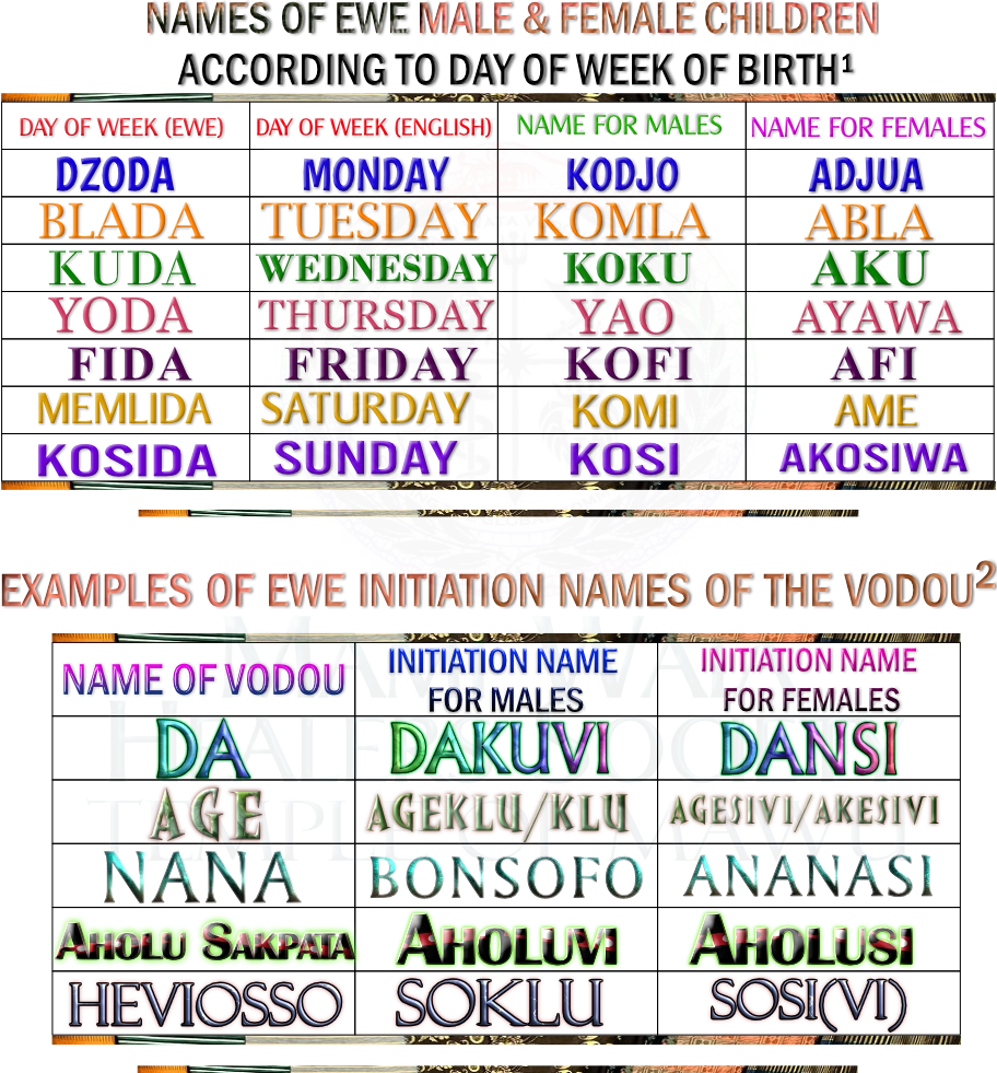 West African Sacred Names.